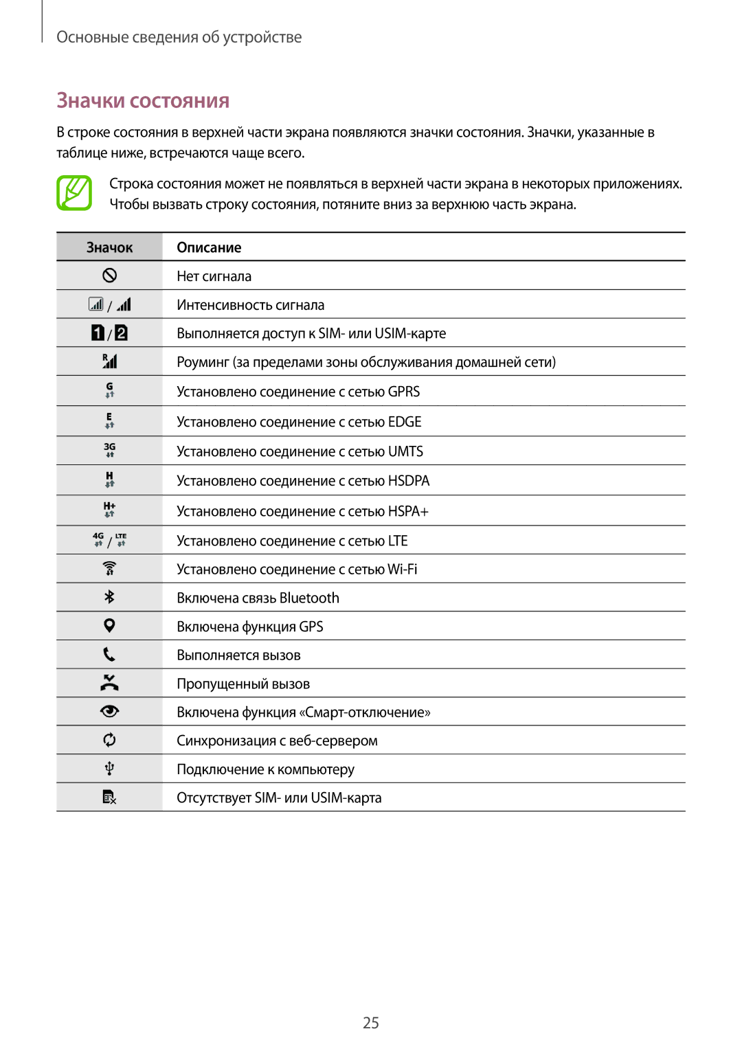 Samsung SM-E500HZKDSER, SM-E500HZWDSER, SM-E500HZNDSER manual Значки состояния, Значок Описание 