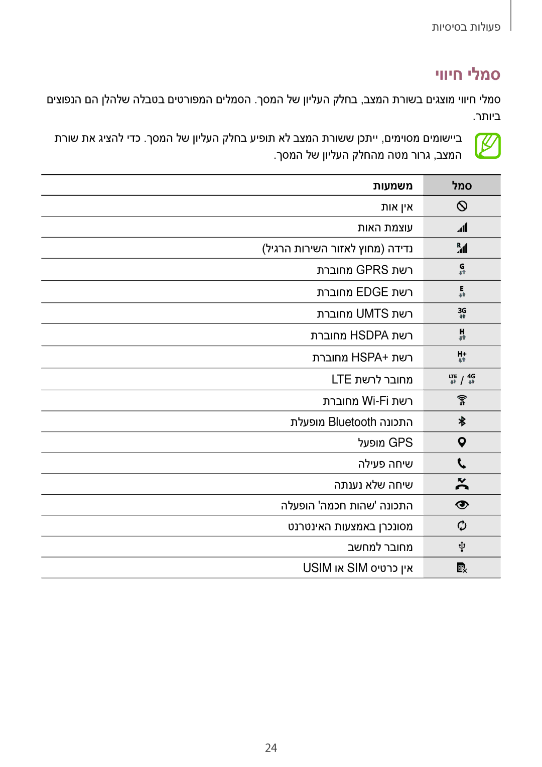 Samsung SM-E700FZWAPCL, SM-E700FZKAPCL, SM-E700FZBAILO, SM-E700FZWAILO, SM-E700FZKAILO manual יוויח ילמס, תועמשמ למס 