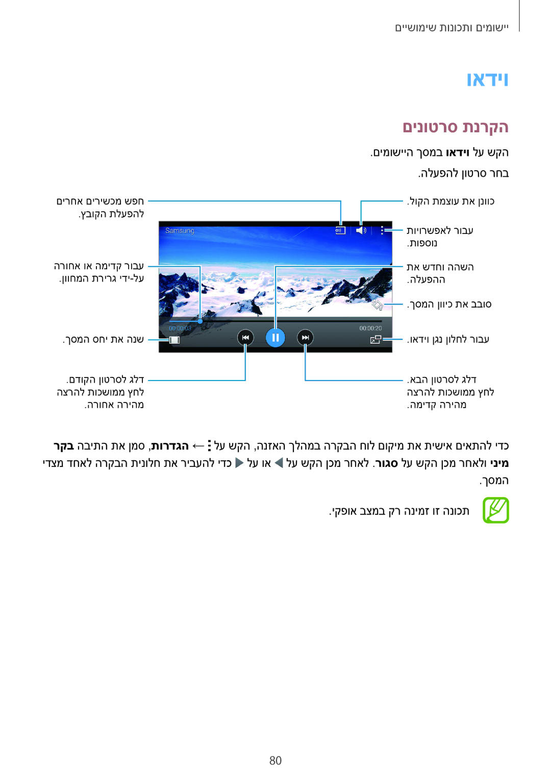 Samsung SM-E700FZKAPCL םינוטרס תנרקה, םימושייה ךסמב ואדיו לע שקה הלעפהל ןוטרס רחב, ךסמה יקפוא בצמב קר הנימז וז הנוכת 