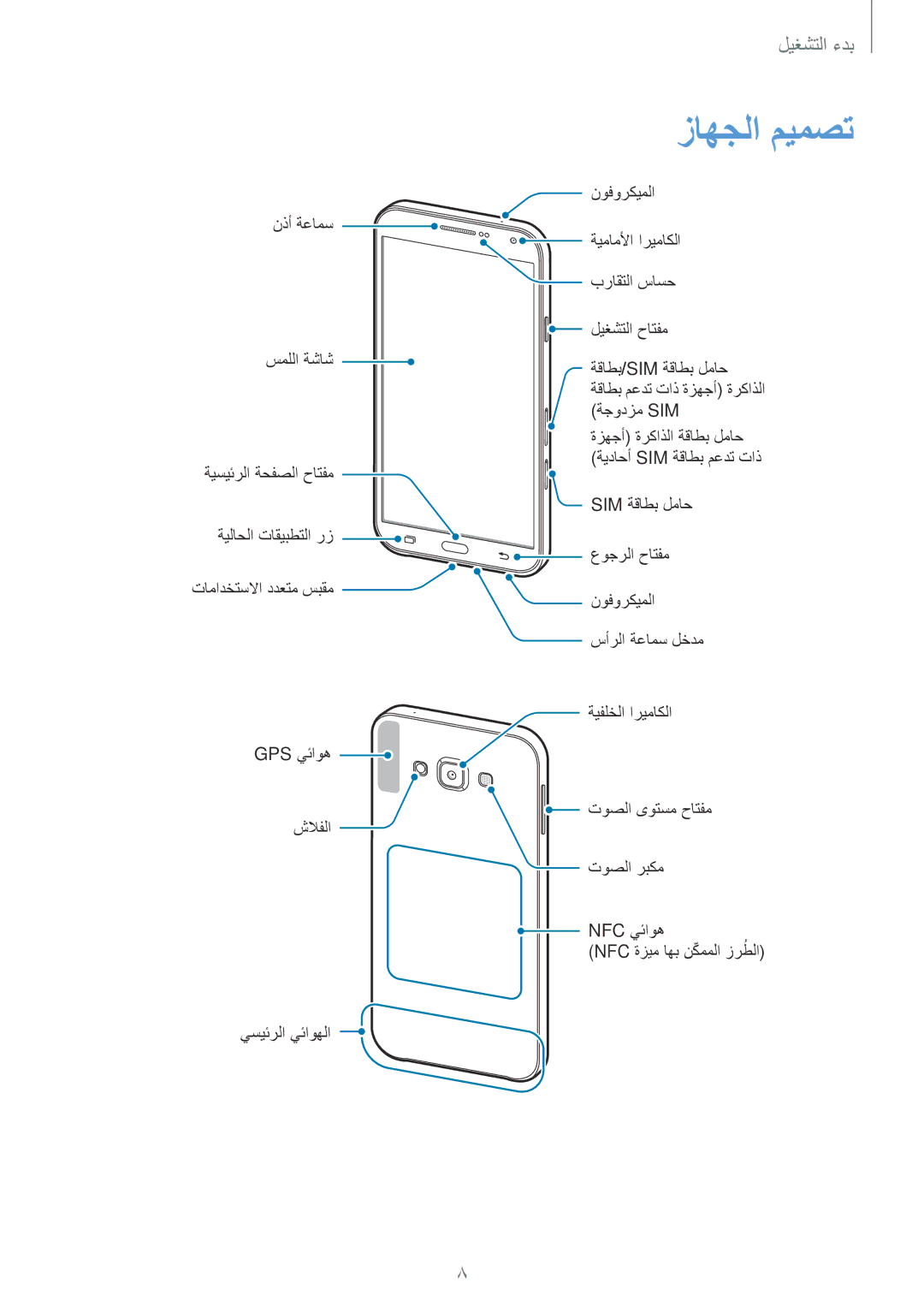 Samsung SM-E700FZBAKSA, SM-E700HZBDKSA, SM-E700FZBDKSA, SM-E700FZWAKSA, SM-E700FZWDKSA, SM-E700HZWDKSA manual زاهجلا ميمصت 