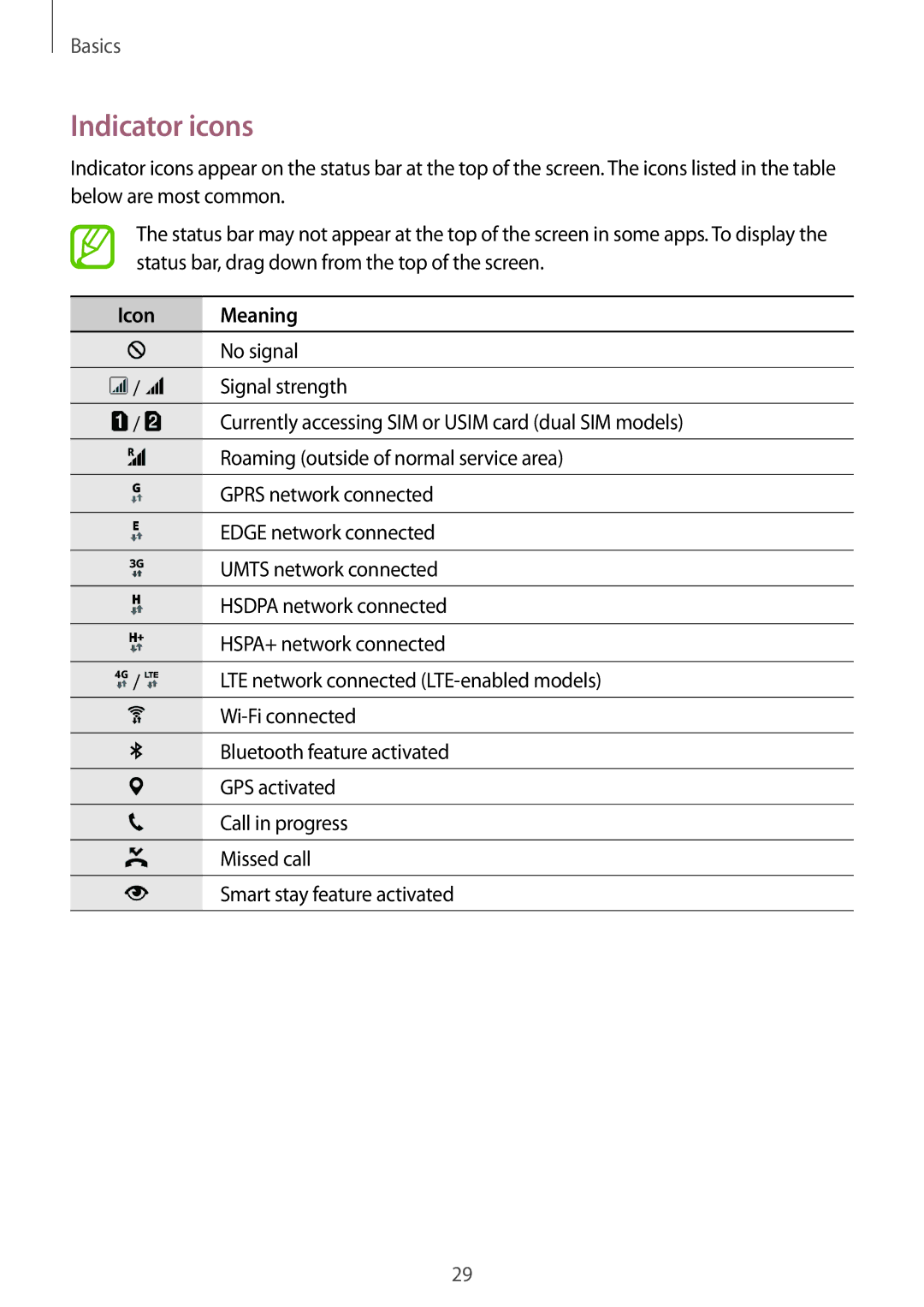 Samsung SM-E700FZWAKSA, SM-E700HZBDKSA, SM-E700FZBDKSA, SM-E700FZBAKSA, SM-E700FZWDKSA manual Indicator icons, Icon Meaning 