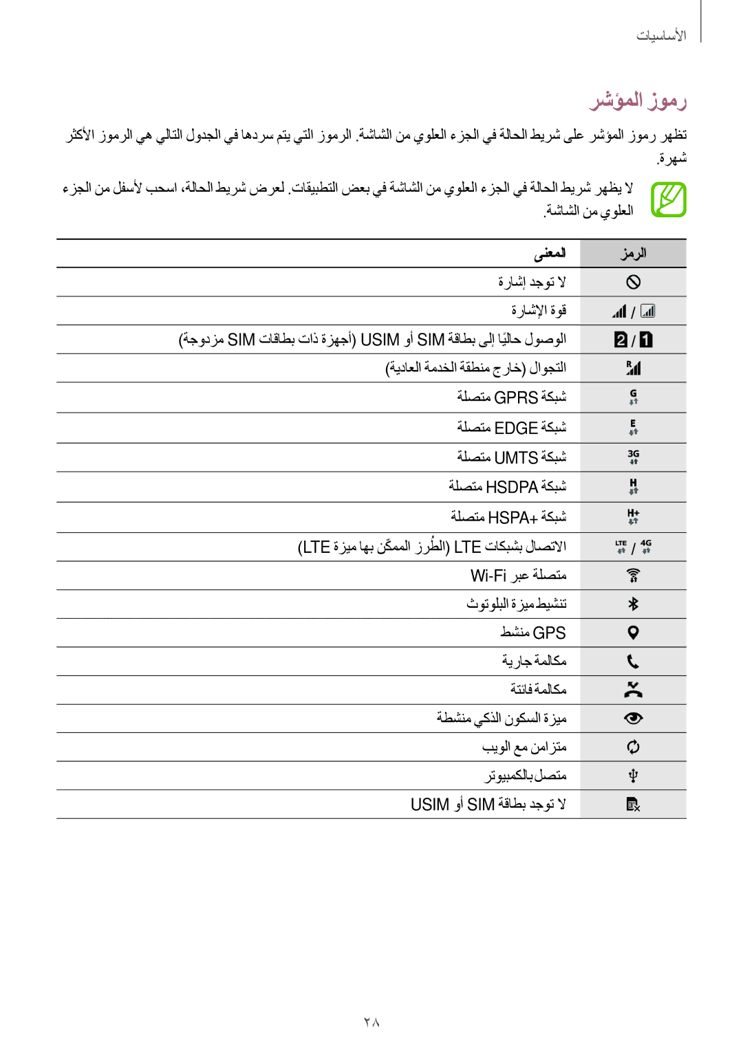 Samsung SM-E700FZWDKSA manual رشؤملا زومر, ةرهش, ةشاشلا نم يولعلا, زمرلا, Lte ةزيم اهب نكمملا زرطلا Lte تاكبشب لاصتلاا 