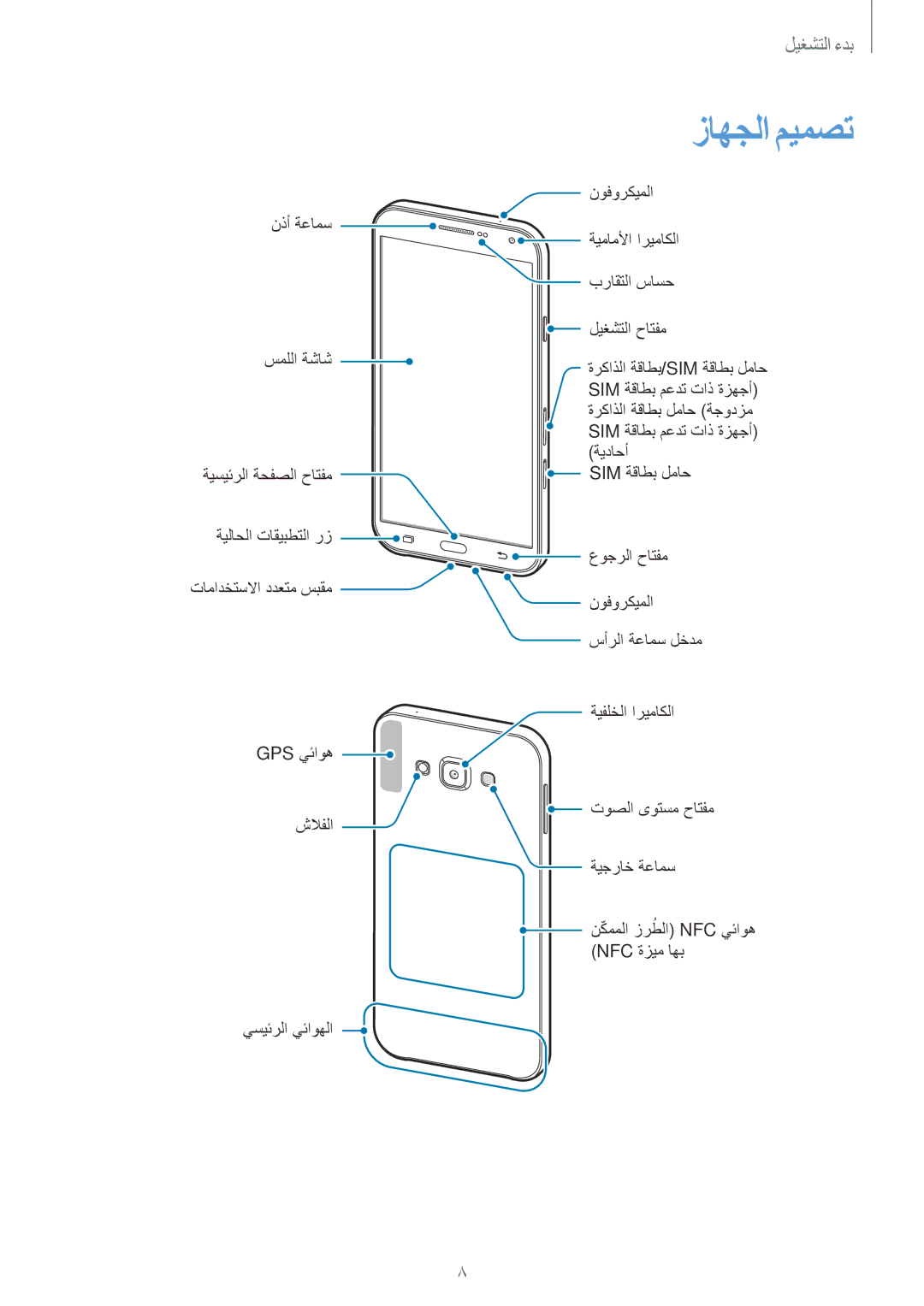 Samsung SM-E700FZBAKSA, SM-E700HZBDKSA, SM-E700FZBDKSA, SM-E700FZWAKSA, SM-E700FZWDKSA, SM-E700HZWDKSA manual زاهجلا ميمصت 