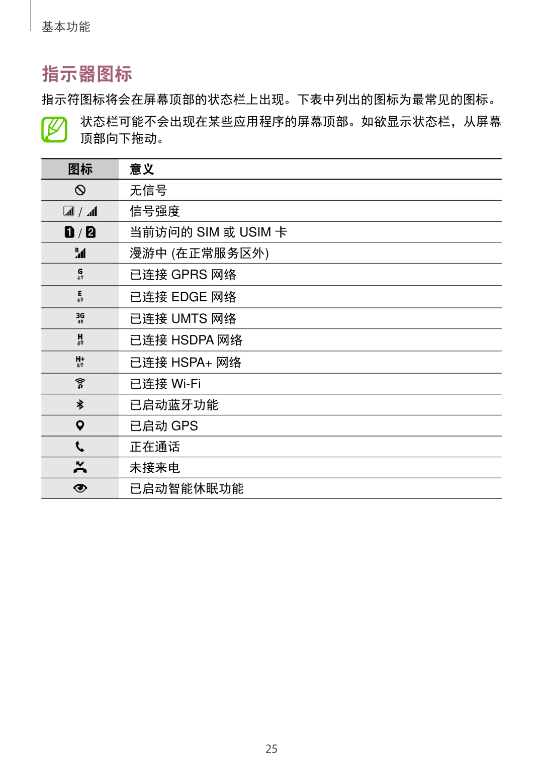 Samsung SM-E700HZKDXXV, SM-E700HZWDXXV manual 指示器图标 