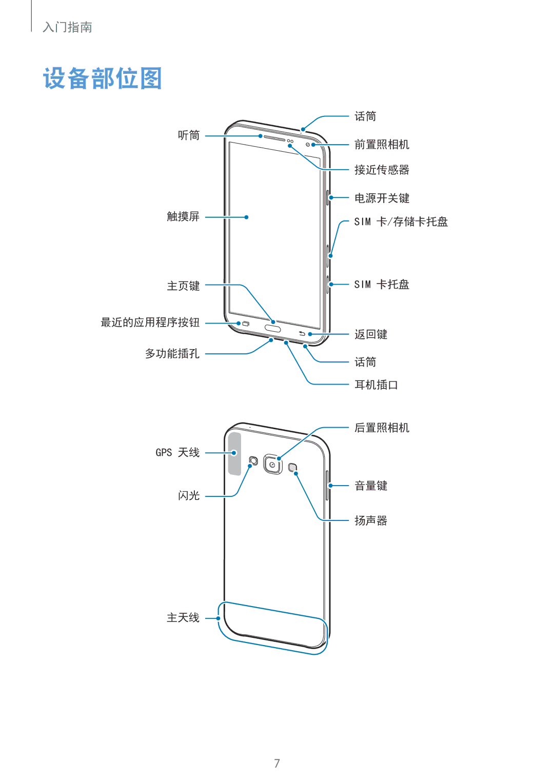 Samsung SM-E700HZKDXXV, SM-E700HZWDXXV manual 设备部位图 