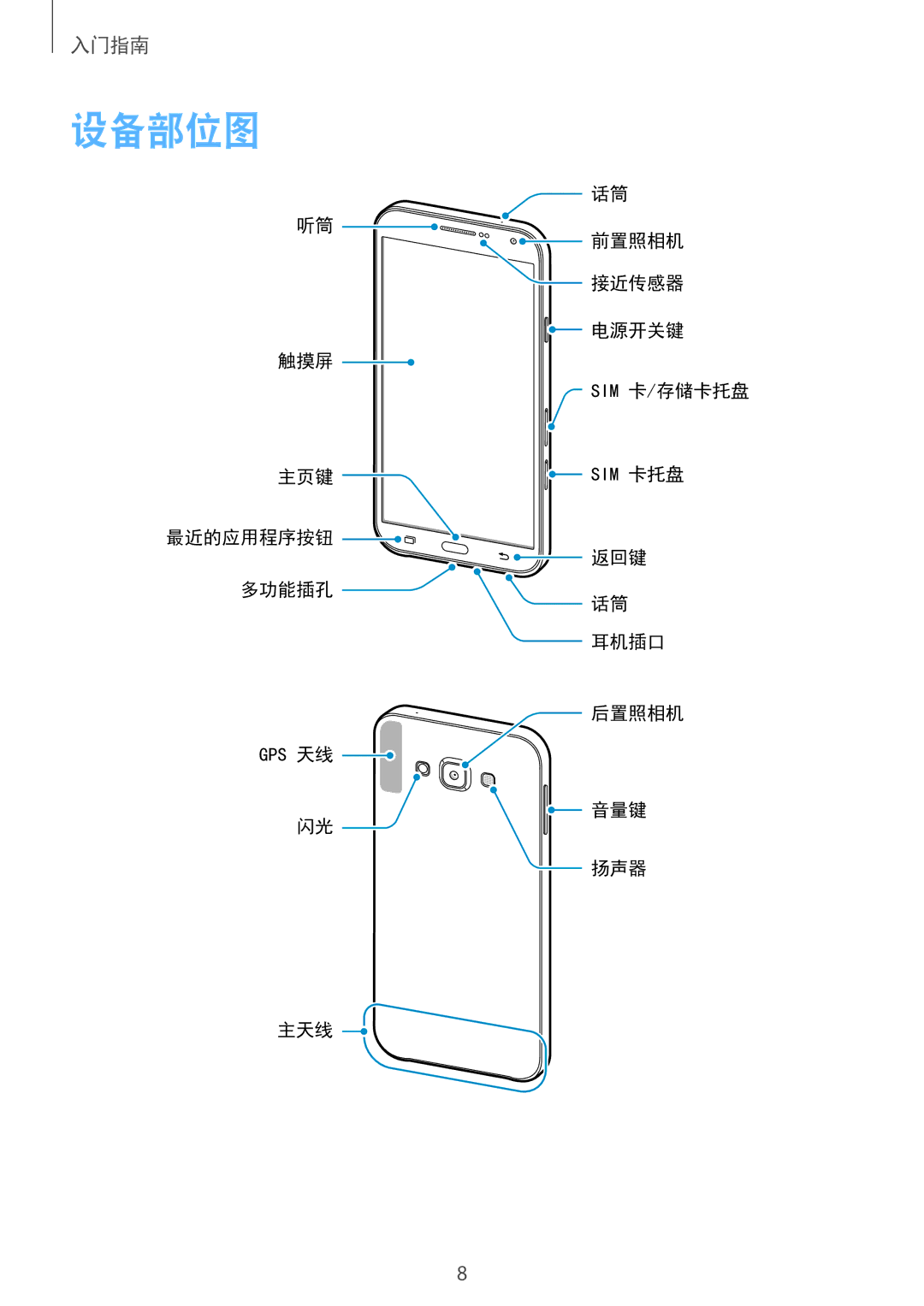 Samsung SM-E700HZWDXXV, SM-E700HZKDXXV manual 设备部位图 