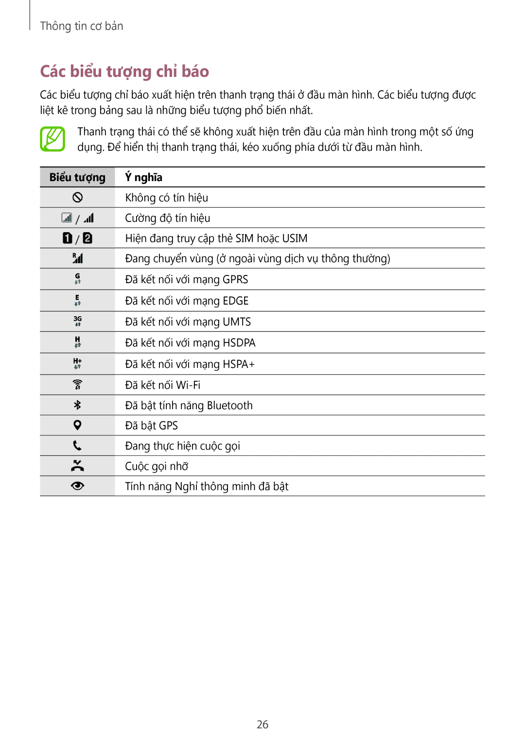 Samsung SM-E700HZWDXXV, SM-E700HZKDXXV manual Các biểu tượng chỉ báo, Biểu tượng Nghĩa 