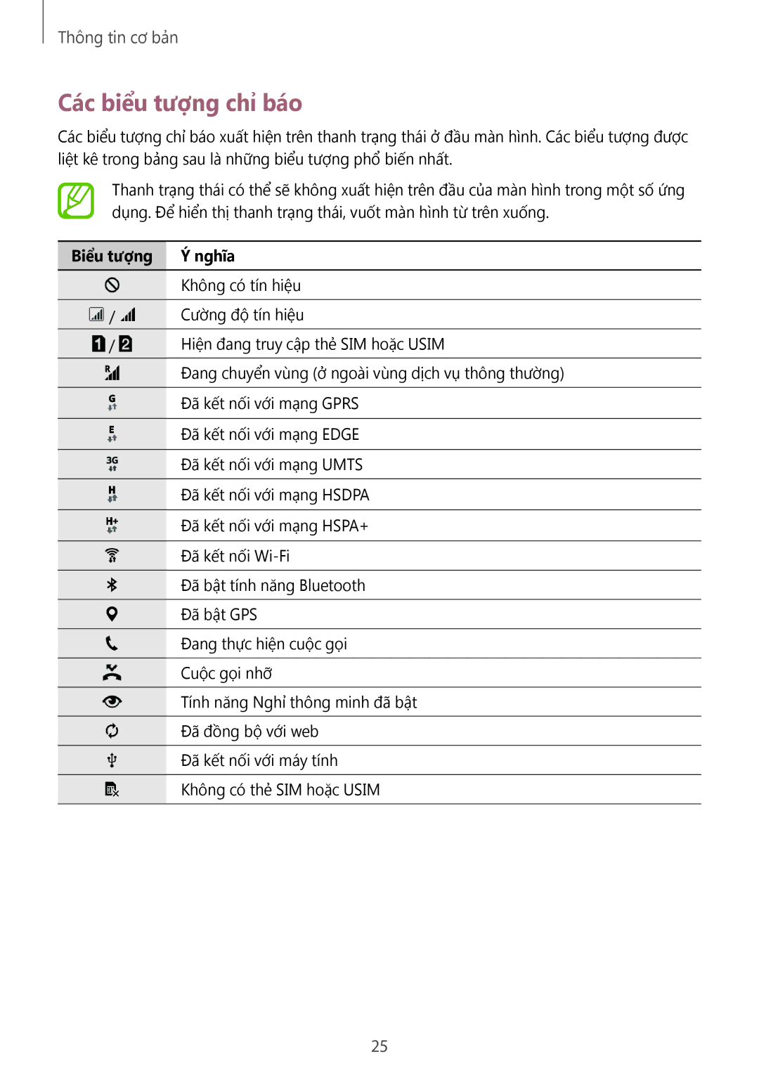 Samsung SM-E700HZKDXXV, SM-E700HZWDXXV manual Các biểu tượng chỉ báo, Biểu tượng Nghĩa 