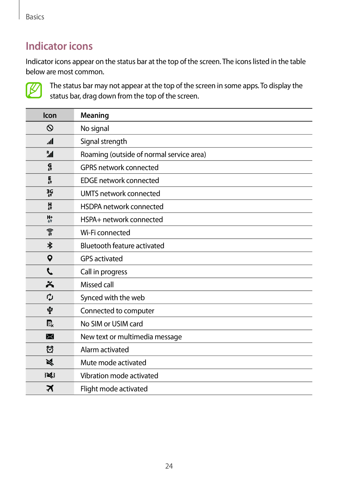 Samsung SM-G110HZKASWR, SM-G110HZKAXEO, SM-G110HZWADBT, SM-G110HZKADBT, SM-G110HZWAXEO manual Indicator icons, Icon Meaning 