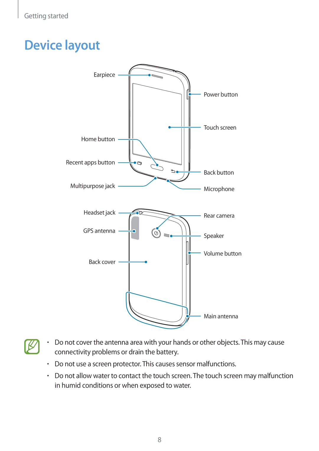 Samsung SM-G110HZKAEUR, SM-G110HZKAXEO, SM-G110HZWADBT, SM-G110HZKADBT, SM-G110HZWAXEO, SM-G110HZWATPH manual Device layout 