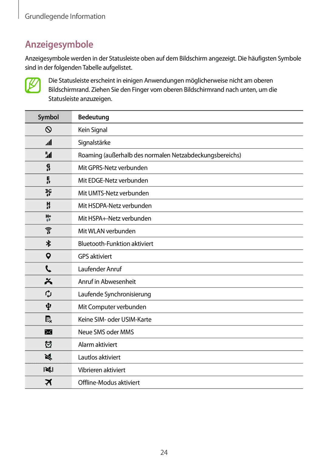 Samsung SM-G110HZKATPH, SM-G110HZKAXEO, SM-G110HZWADBT, SM-G110HZKADBT, SM-G110HZWAXEO manual Anzeigesymbole, Symbol Bedeutung 