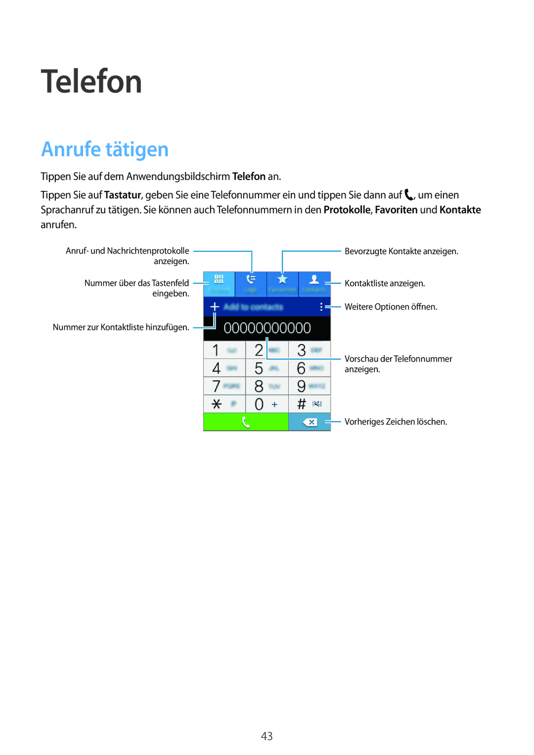 Samsung SM-G110HZWADBT, SM-G110HZKAXEO, SM-G110HZKADBT, SM-G110HZWAXEO, SM-G110HZWATPH, SM-G110HZWAEUR Telefon, Anrufe tätigen 