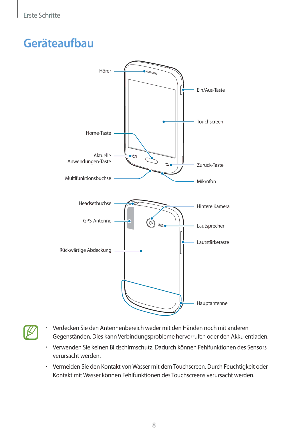 Samsung SM-G110HZKAEUR, SM-G110HZKAXEO, SM-G110HZWADBT, SM-G110HZKADBT, SM-G110HZWAXEO, SM-G110HZWATPH manual Geräteaufbau 