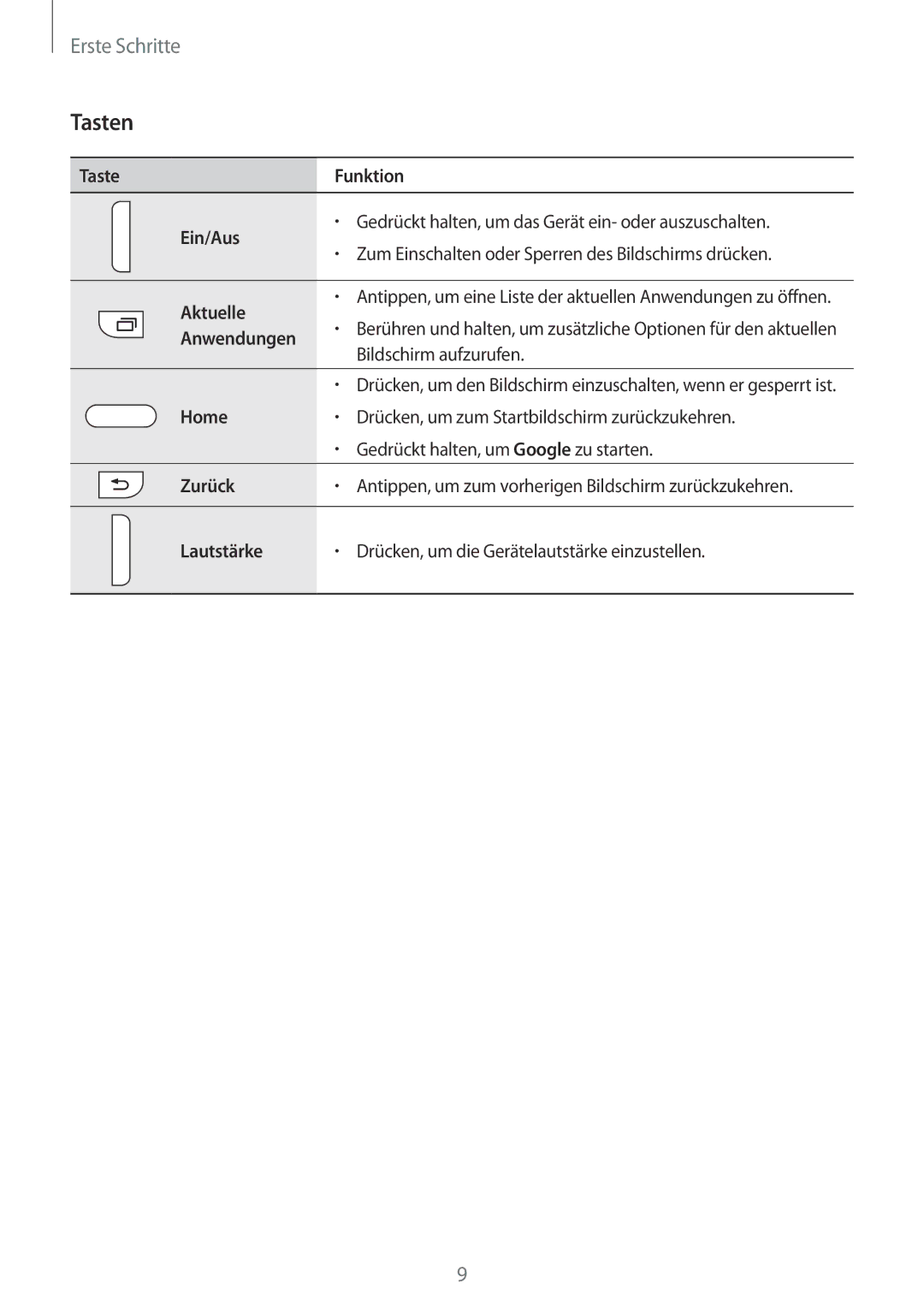 Samsung SM-G110HZKACOS, SM-G110HZKAXEO, SM-G110HZWADBT, SM-G110HZKADBT, SM-G110HZWAXEO manual Tasten, Taste Funktion Ein/Aus 