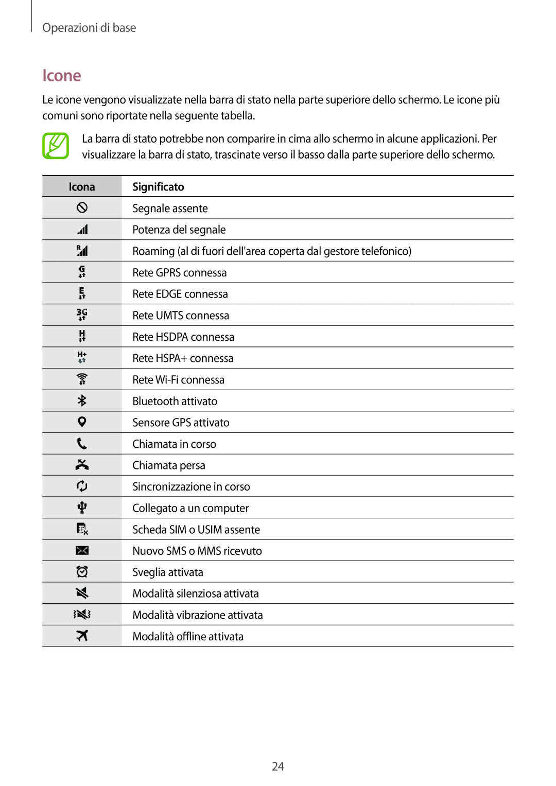 Samsung SM-G110HZKAXEO, SM-G110HZWAXEO, SM-G110HZKAITV, SM-G110HZWAITV manual Icone, Icona Significato 