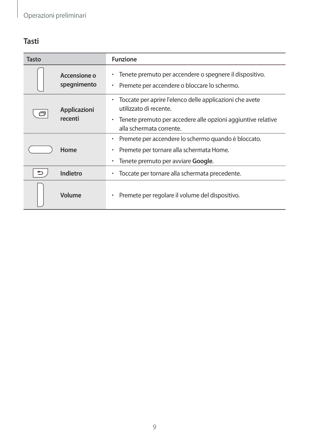 Samsung SM-G110HZWAXEO, SM-G110HZKAXEO, SM-G110HZKAITV, SM-G110HZWAITV manual Tasti 