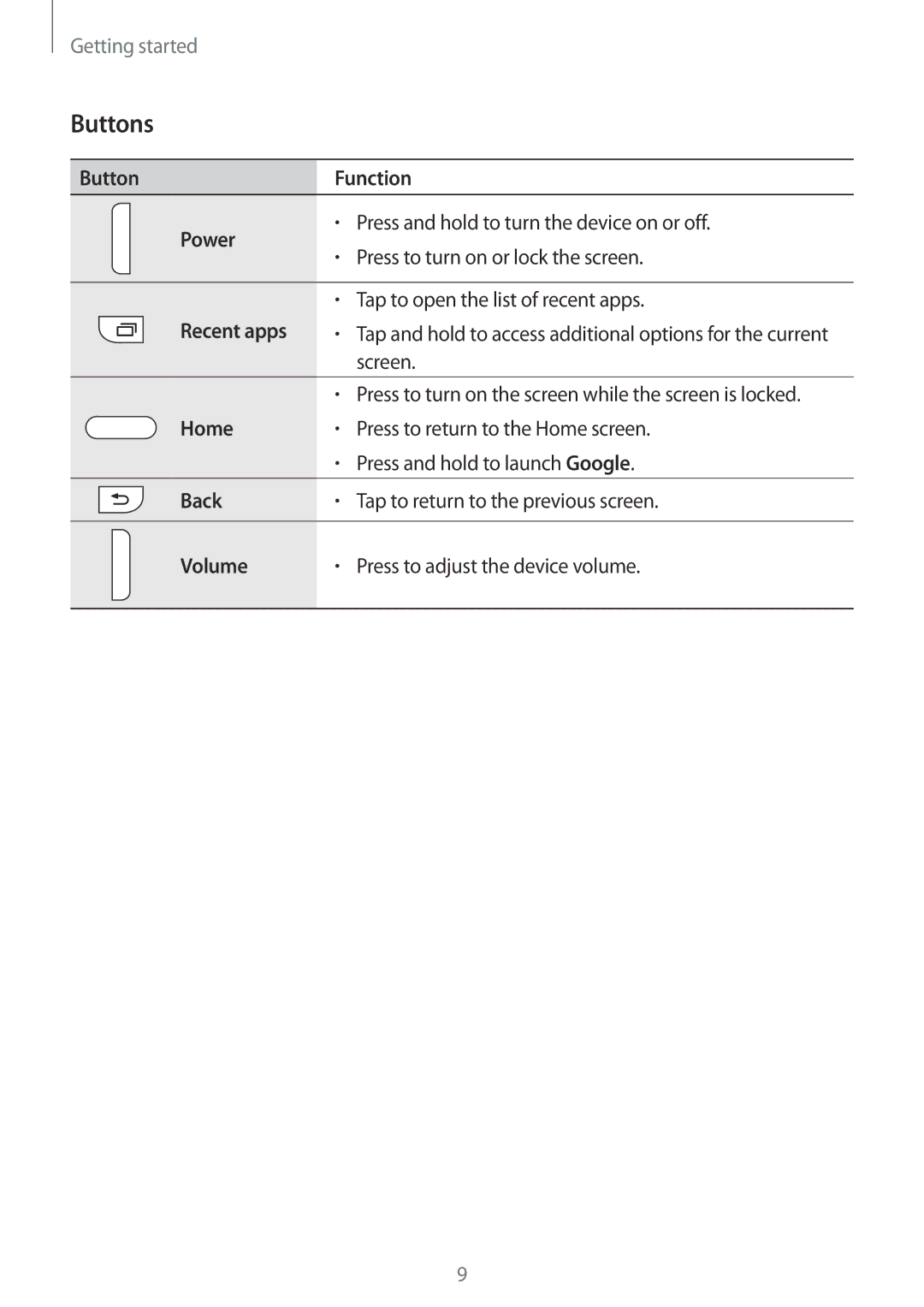 Samsung SM-G110HZWAXXV, SM-G110HZKAXXV manual Buttons 