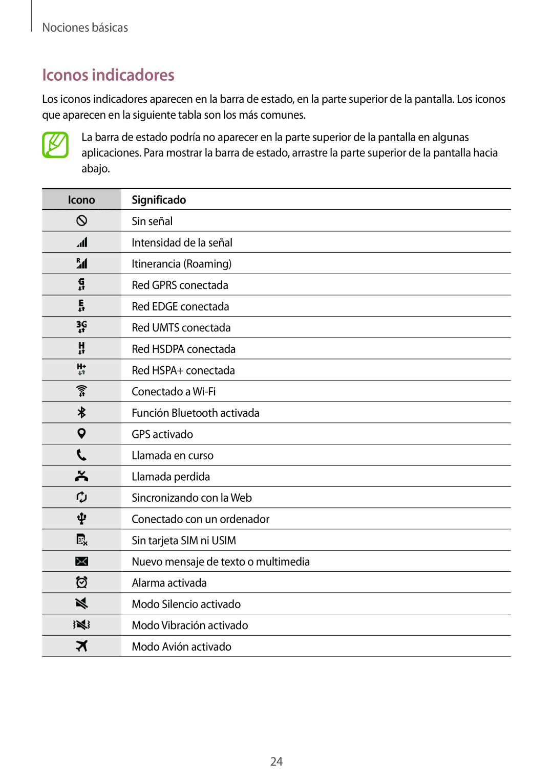 Samsung SM-G110HZWAPHE manual Iconos indicadores, Icono Significado 