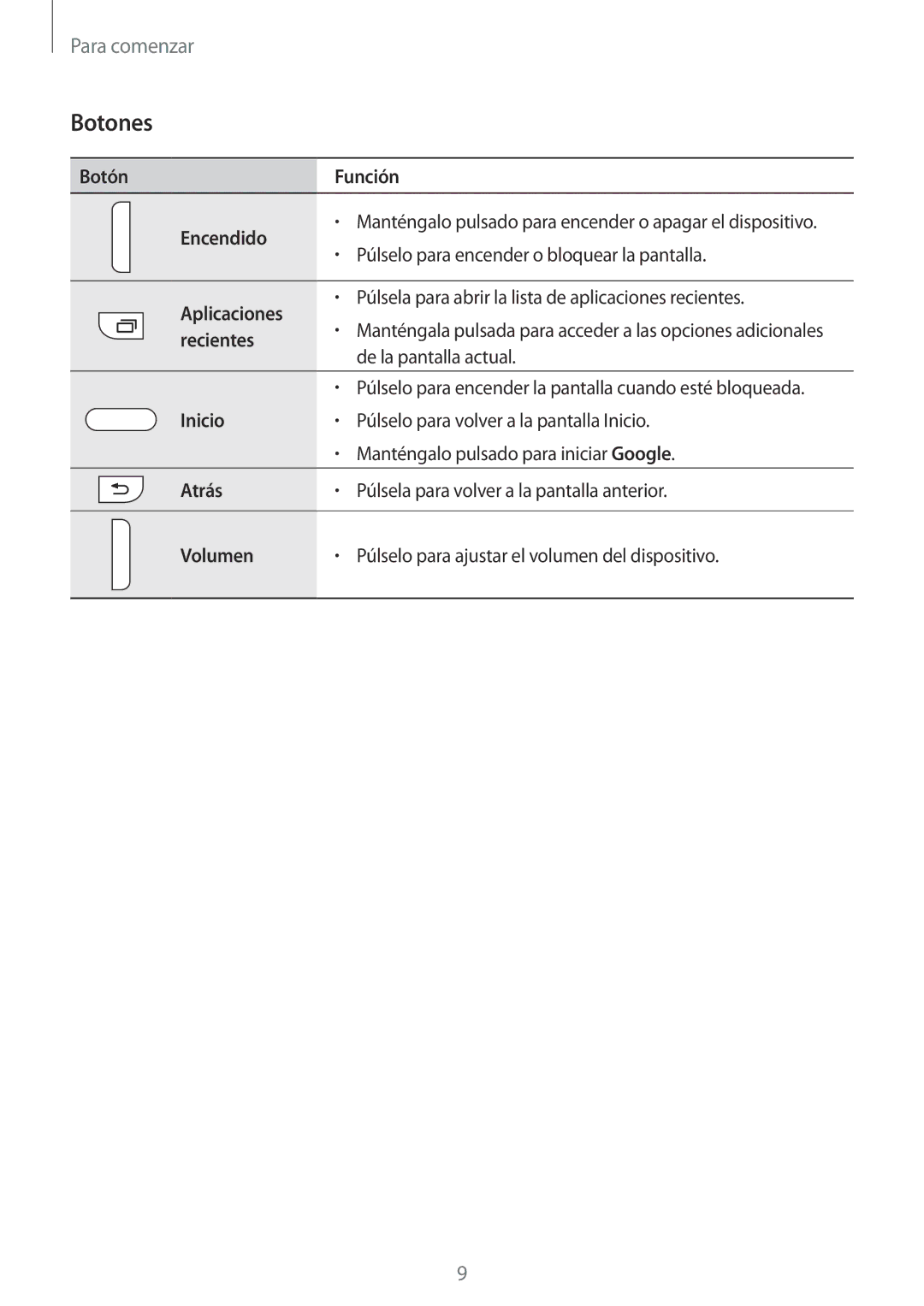 Samsung SM-G110HZWAPHE manual Botones 