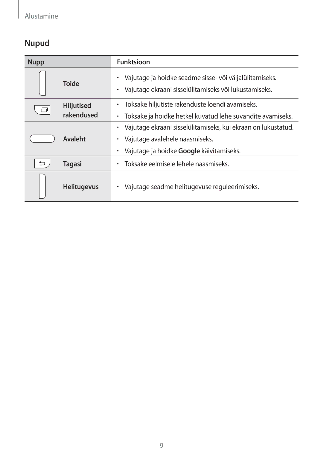 Samsung SM-G110HZKASEB, SM-G110HZWASEB manual Nupud 