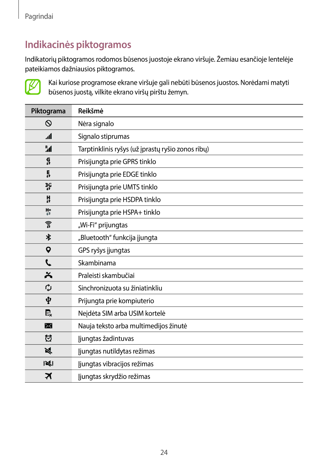 Samsung SM-G110HZWASEB, SM-G110HZKASEB manual Indikacinės piktogramos, Piktograma Reikšmė 