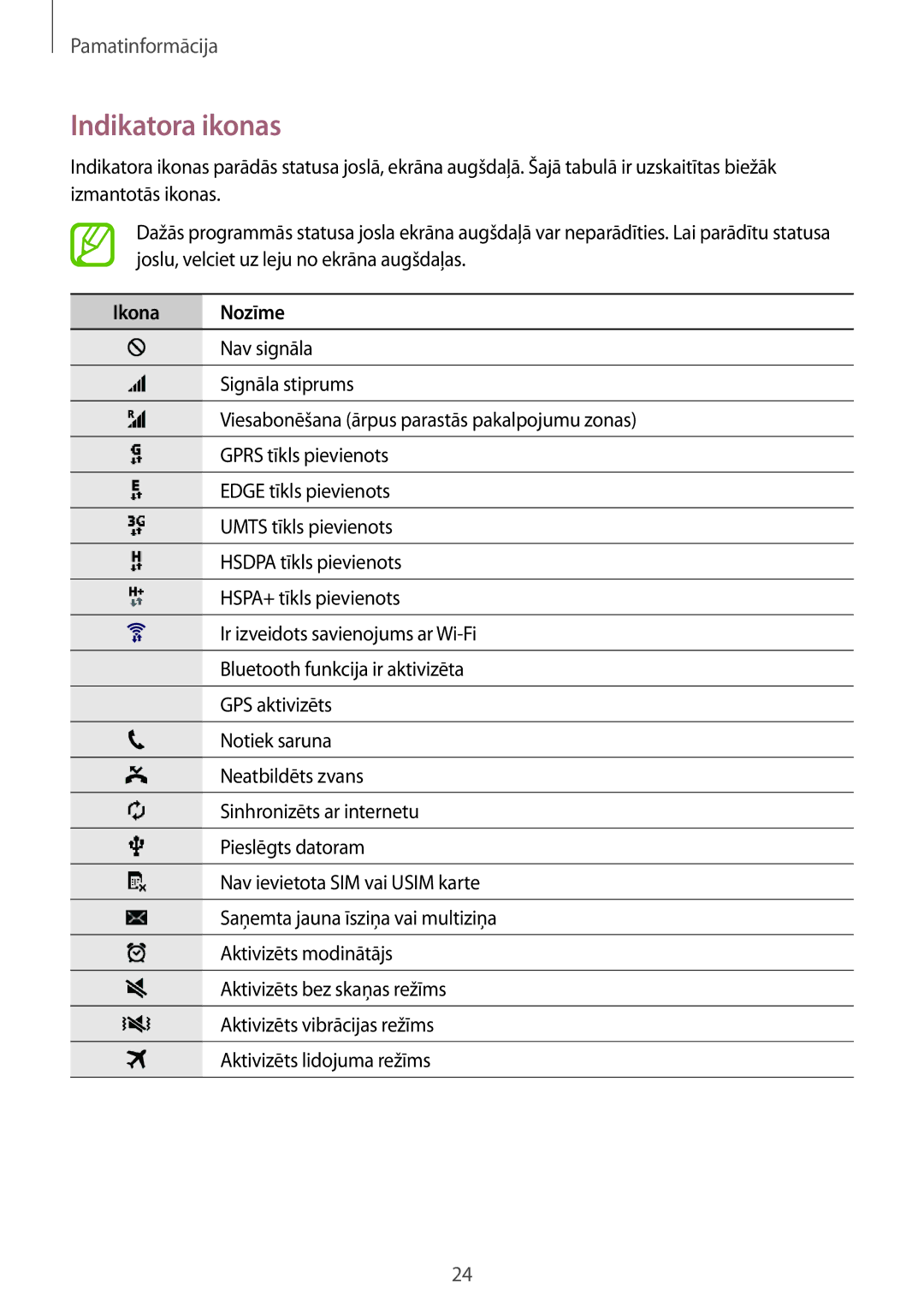 Samsung SM-G110HZWASEB, SM-G110HZKASEB manual Indikatora ikonas, Ikona Nozīme 