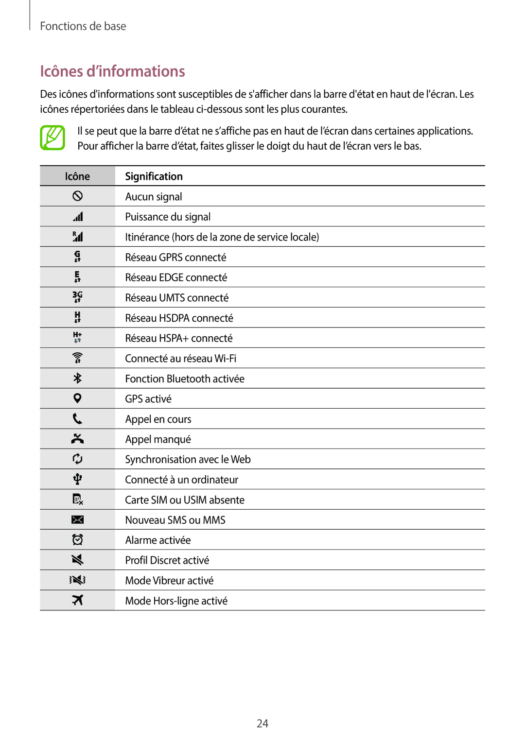 Samsung SM-G110HZWAXEF, SM-G110HZKAXEF manual Icônes d’informations, Icône Signification 