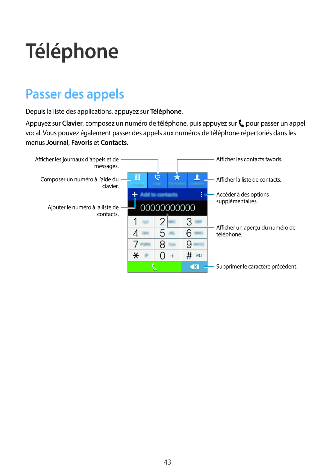 Samsung SM-G110HZKAXEF, SM-G110HZWAXEF manual Téléphone, Passer des appels 