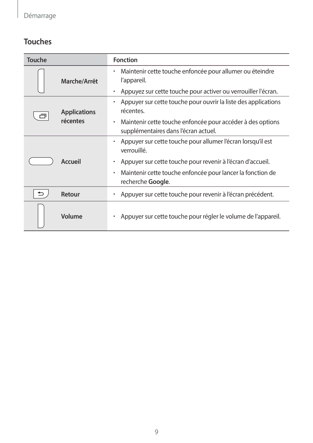 Samsung SM-G110HZKAXEF, SM-G110HZWAXEF manual Touches 