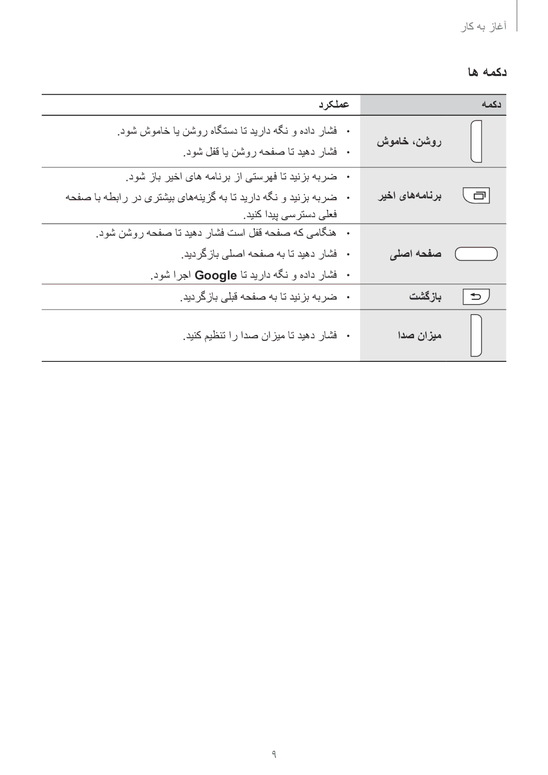 Samsung SM-G130EZWAKSA manual اه همکد 