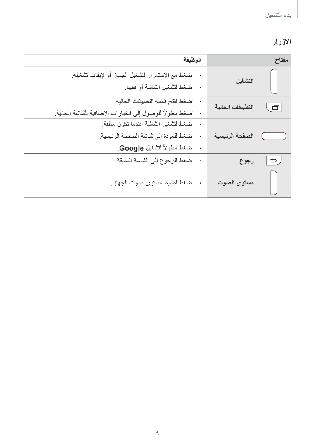 Samsung SM-G130EZWAKSA manual رارزلأا 