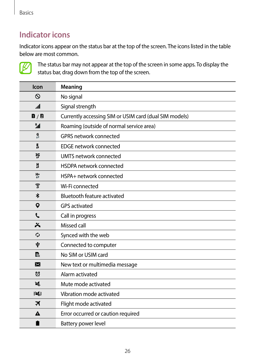 Samsung SM2G130HZWDXEH, SM-G130HZADAFR, SM-G130HZAATUN, SM-G130HZADBTC, SM-G130HZWDAFR manual Indicator icons, Icon Meaning 