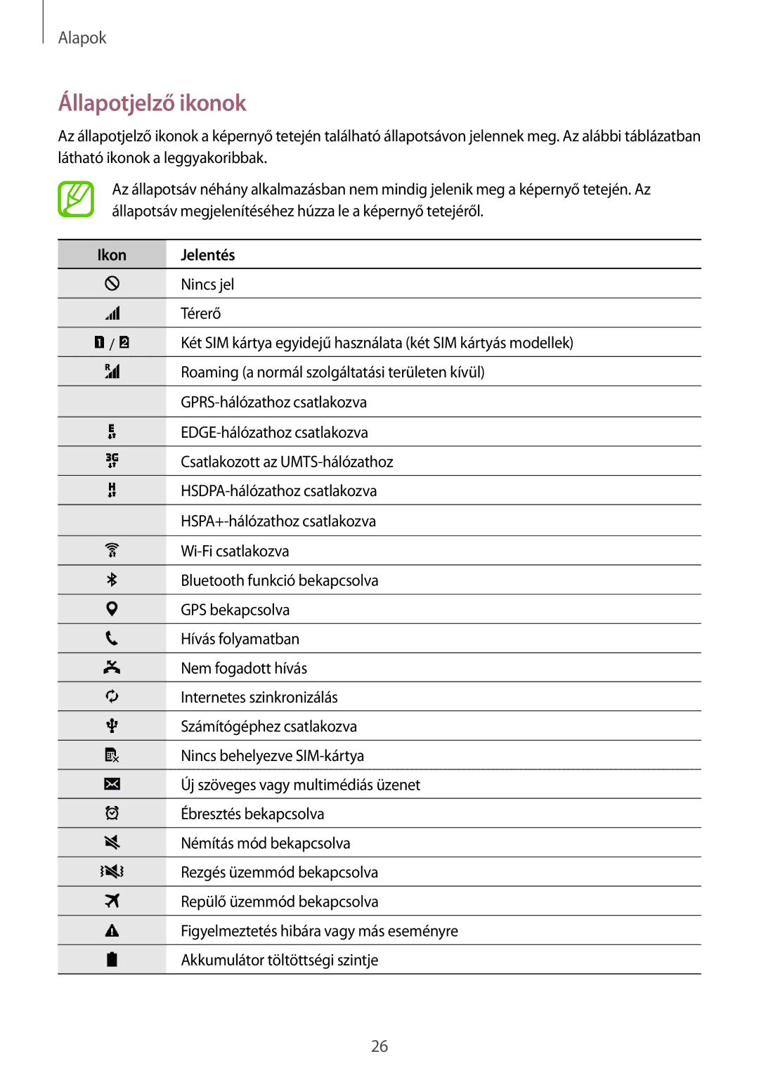 Samsung SM-G130HZWDXEH, SM-G130HZADXEH, SM2G130HZADXEH, SM2G130HZWDXEH manual Állapotjelző ikonok, Ikon Jelentés 