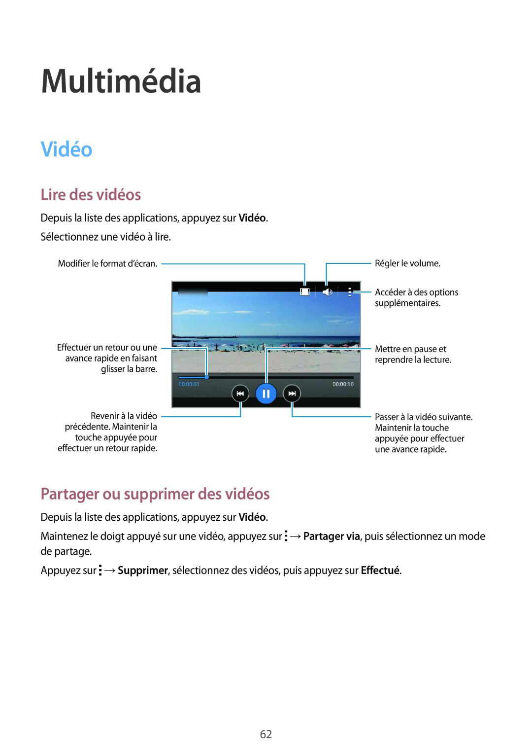 Samsung SM-G130HZWACOR, SM-G130HZANFTM, SM-G130HZWNXEF Multimédia, Vidéo, Lire des vidéos, Partager ou supprimer des vidéos 