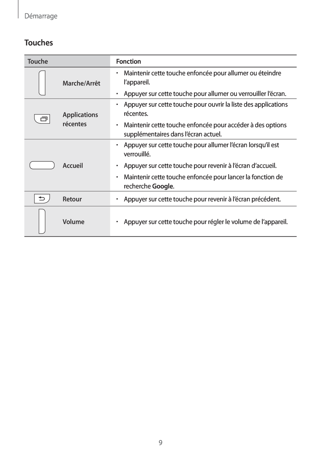 Samsung SM-G130HZWNXEF manual Touches, Fonction, Marche/Arrêt, Applications, récentes, Accueil, Retour, Volume, Démarrage 