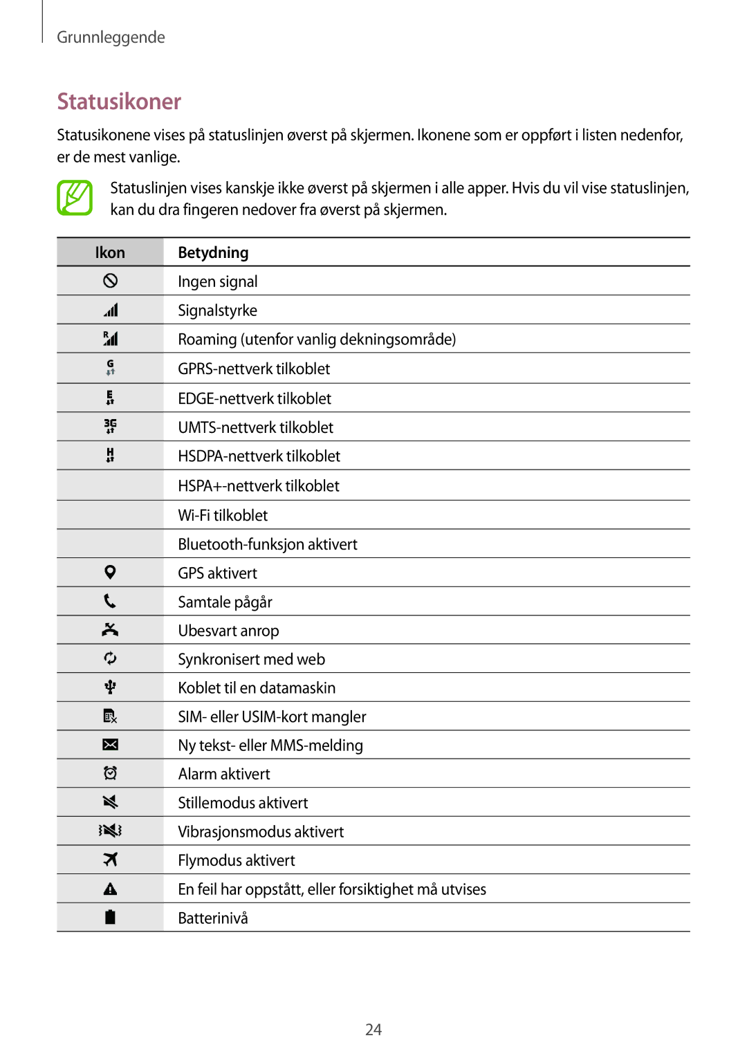 Samsung SM-G130HZANTEN, SM-G130HZANNEE, SM-G130HZWANEE, SM-G130HZAANEE, SM-G130HZWNNEE manual Statusikoner, Ikon Betydning 