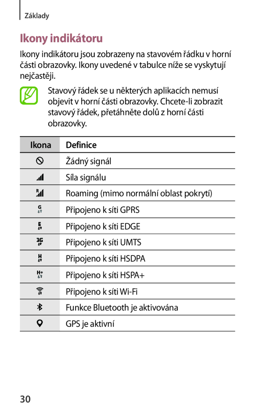 Samsung SM2G130HZWNTMH, SM-G130HZWNCOS, SM-G130HZWNEUR, SM-G130HZANCOS, SM-G130HZWNVGR manual Ikony indikátoru, Ikona Definice 