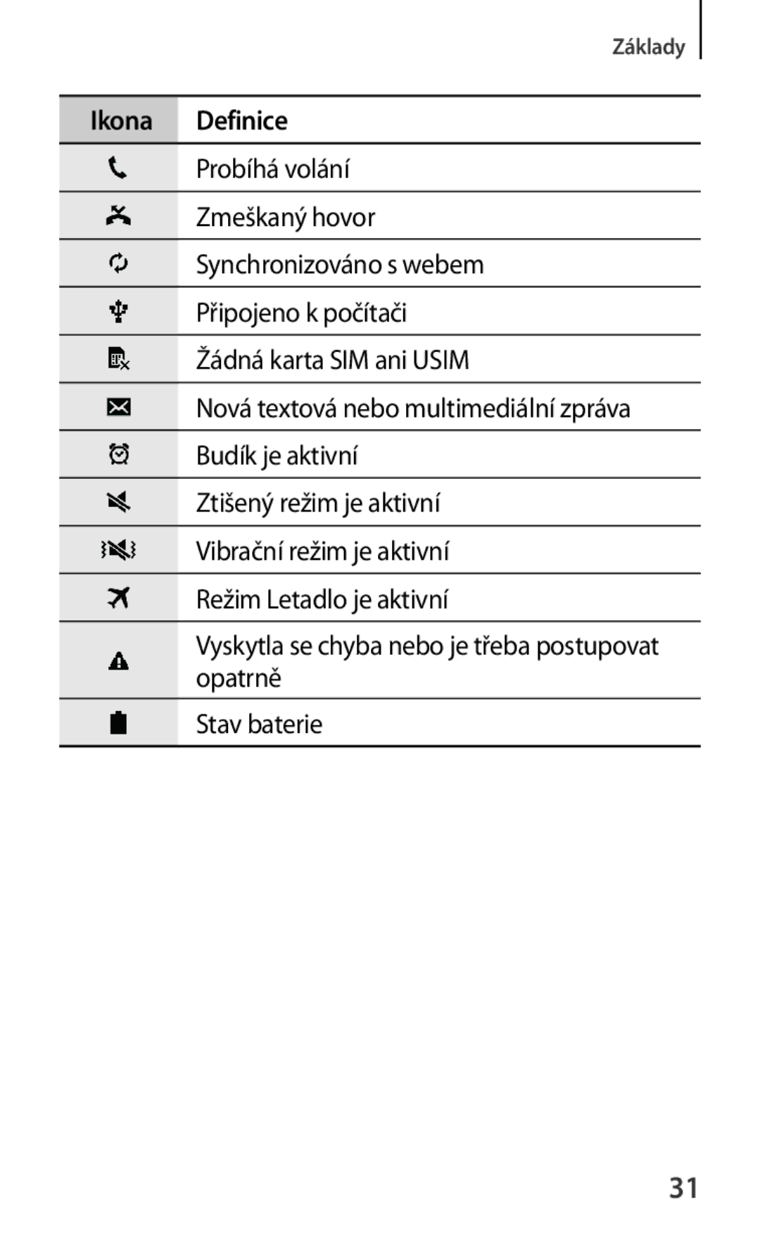 Samsung SM2G130HZWDXEH, SM-G130HZWNCOS, SM-G130HZWNEUR, SM-G130HZANCOS, SM-G130HZWNVGR, SM-G130HZANEUR manual Ikona Definice 