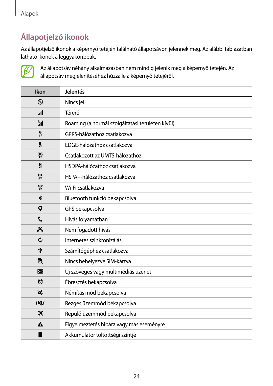 Samsung SM-G130HZANORS, SM-G130HZWNCOS, SM-G130HZWNEUR, SM-G130HZANCOS, SM-G130HZWNVGR Állapotjelző ikonok, Ikon Jelentés 