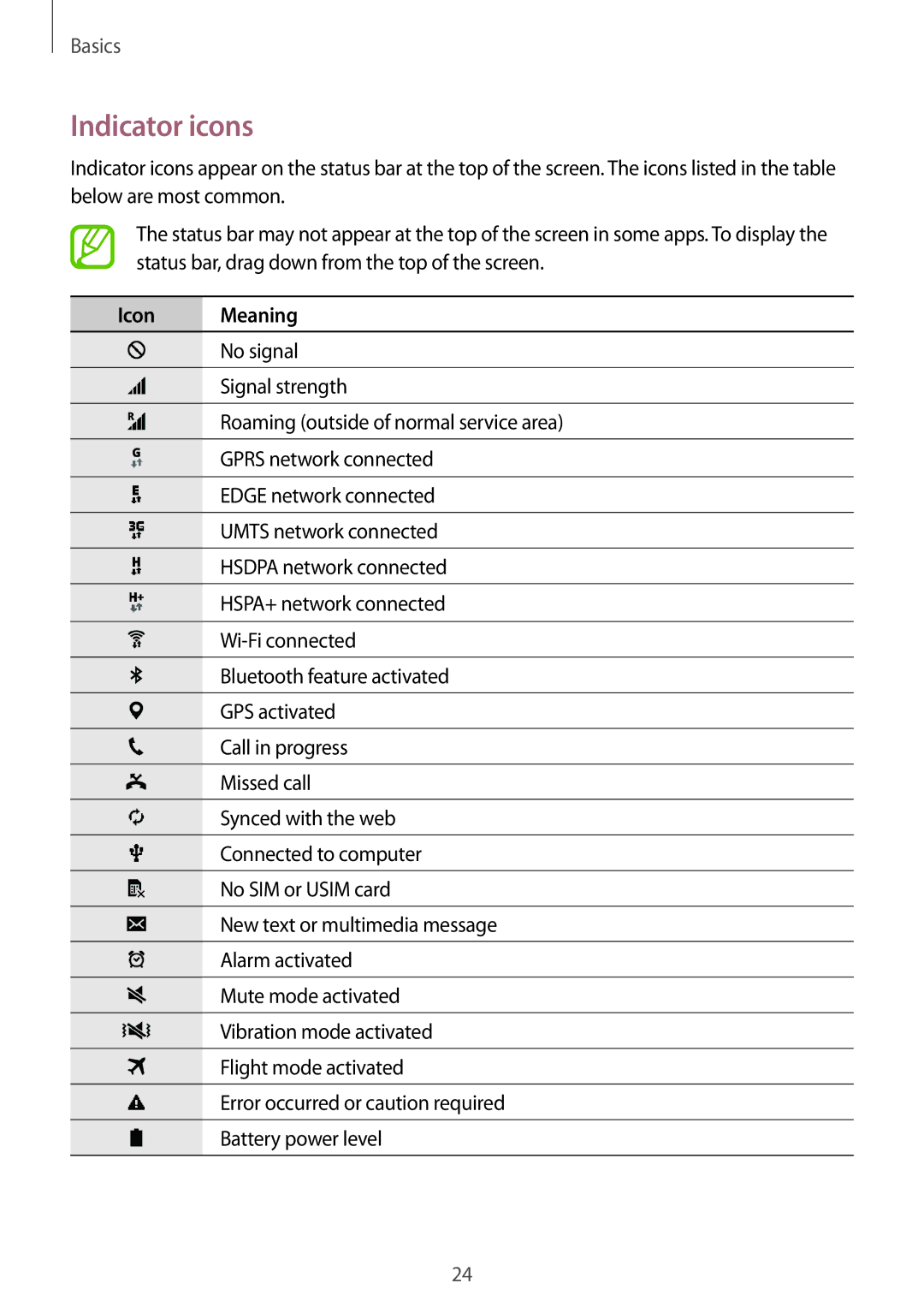 Samsung SM-G130HZWACOR, SM-G130HZWNVDR, SM-G130HZWNDDE, SM-G130HZWNDBT, SM-G130HZANSEB manual Indicator icons, Icon Meaning 