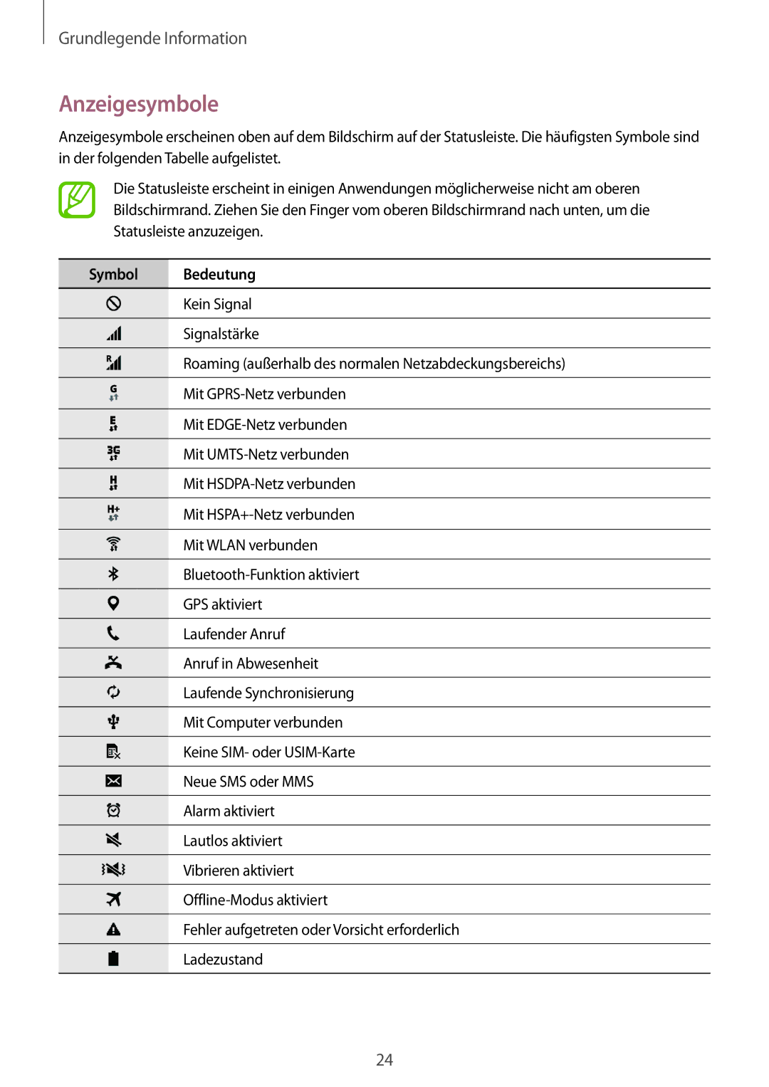 Samsung SM-G130HZWNDBT, SM-G130HZWNVDR, SM-G130HZWNDDE, SM-G130HZANSEB, SM2G130HZWNDDE manual Anzeigesymbole, Symbol Bedeutung 