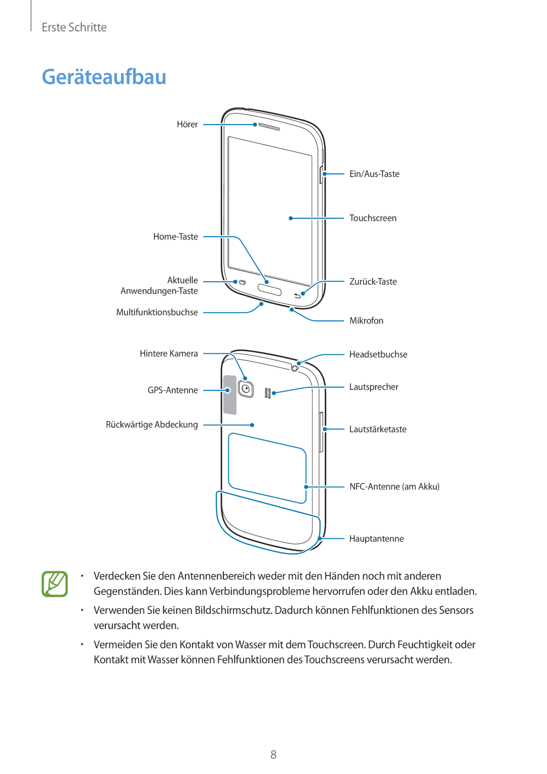 Samsung SM-G130HZWNEUR, SM-G130HZWNVDR, SM-G130HZWNDDE, SM-G130HZWNDBT, SM-G130HZANSEB, SM2G130HZWNDDE manual Geräteaufbau 