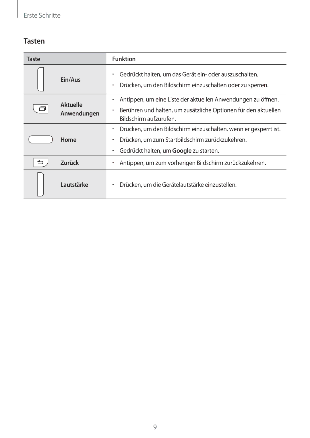 Samsung SM-G130HZANTCL, SM-G130HZWNVDR, SM-G130HZWNDDE, SM-G130HZWNDBT, SM-G130HZANSEB manual Tasten, Taste Funktion Ein/Aus 