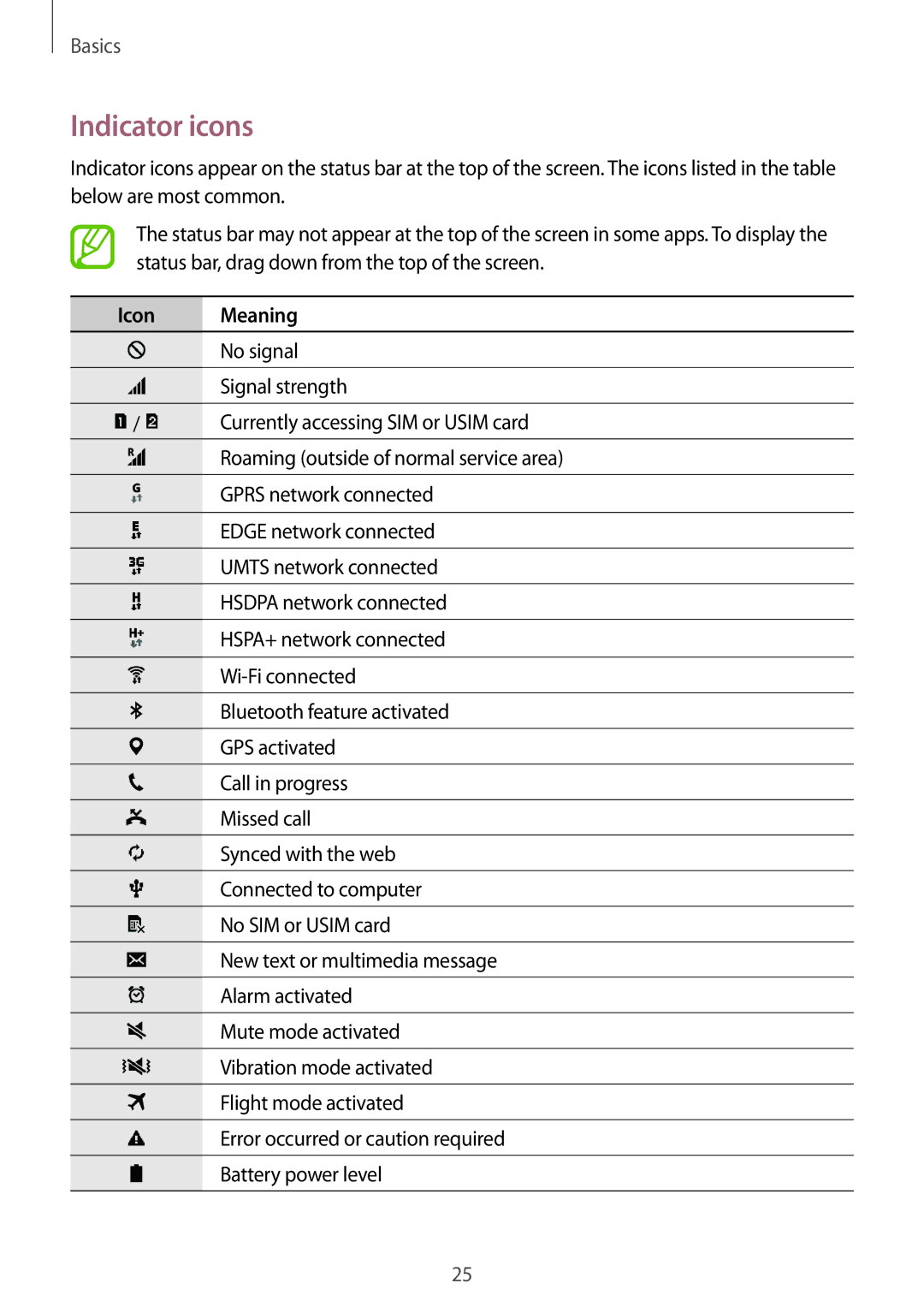 Samsung SM-G130MZWAILO, SM-G130MZAAILO, SM-G130MZAAPCL, SM-G130MZWAPCL manual Indicator icons, Icon Meaning 