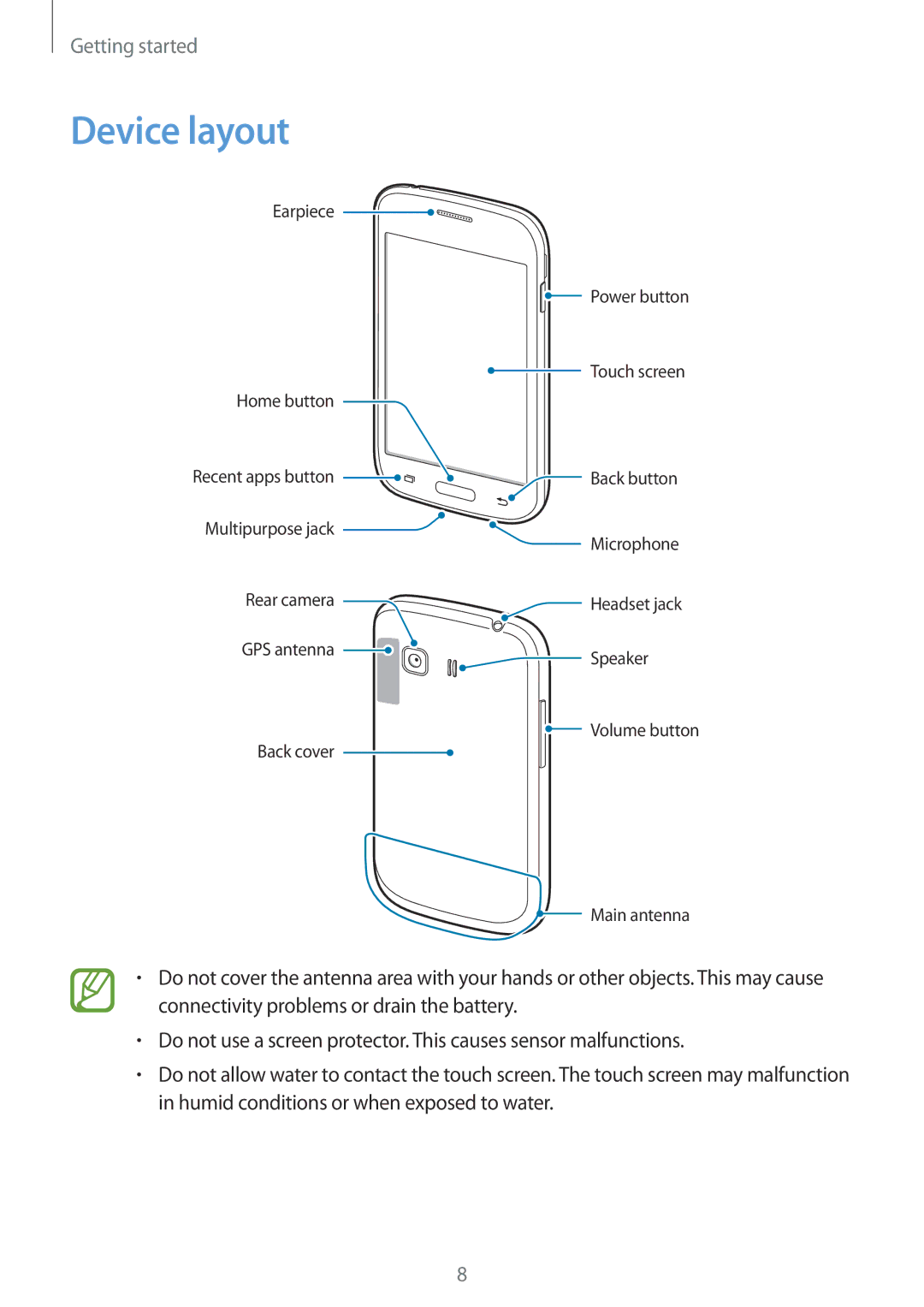 Samsung SM-G130MZAAILO, SM-G130MZWAILO, SM-G130MZAAPCL, SM-G130MZWAPCL manual Device layout 