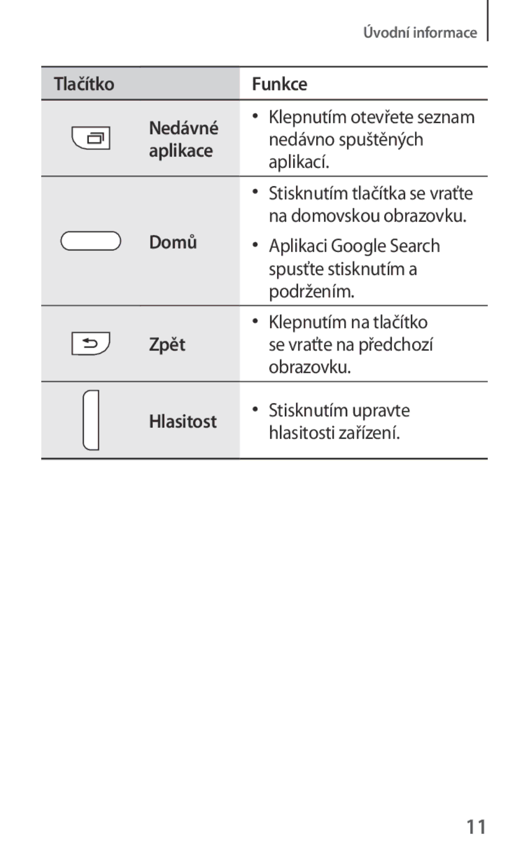 Samsung SM-G310HZWNATO, SM-G310HZANATO, SM-G310HZANVDC manual Tlačítko Funkce Nedávné, Aplikace, Domů, Zpět, Hlasitost 