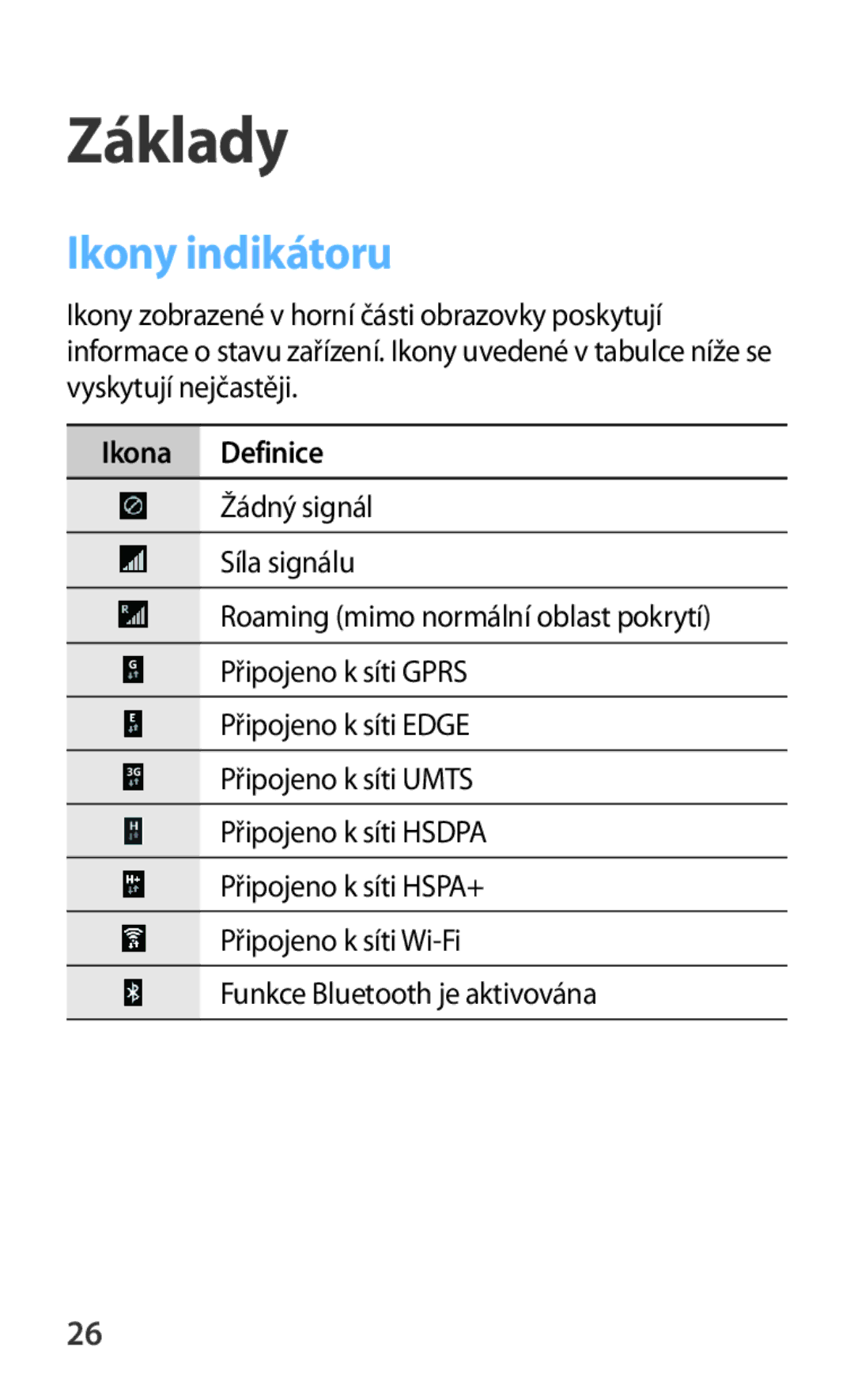 Samsung SM-G310HZWNATO, SM-G310HZANATO, SM-G310HZANVDC manual Základy, Ikony indikátoru, Ikona Definice 