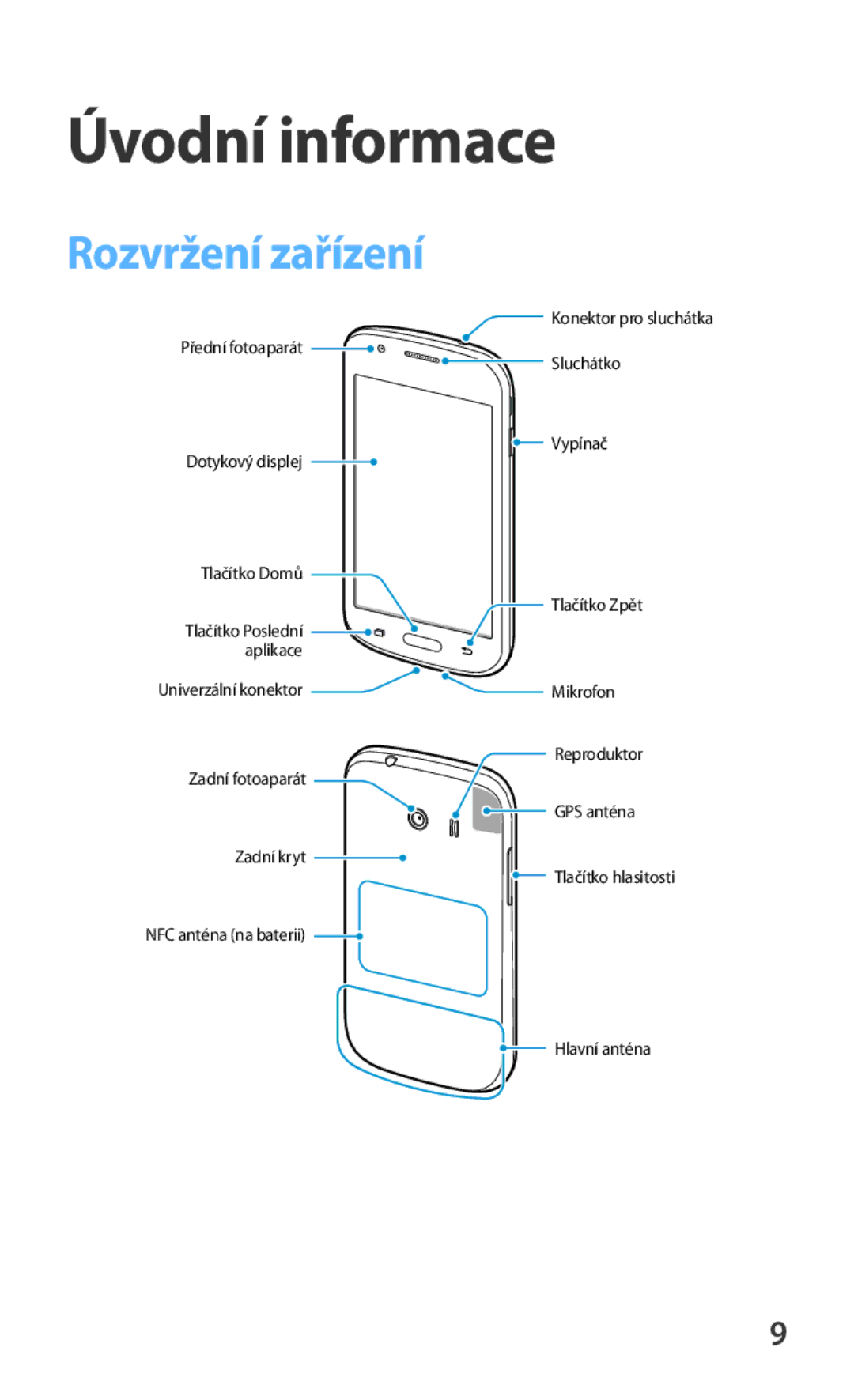 Samsung SM-G310HZANATO, SM-G310HZANVDC, SM-G310HZWNATO manual Úvodní informace, Rozvržení zařízení 