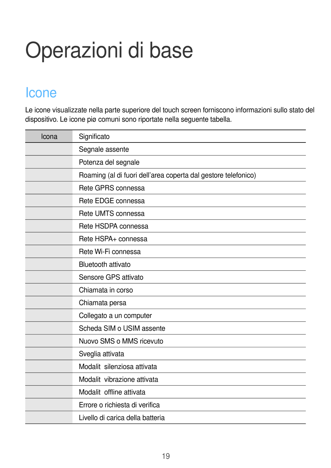 Samsung SM-G310HZWNOMN, SM-G310HZANDBT, SM-G310HZWNITV, SM-G310HZANITV manual Operazioni di base, Icone, Icona Significato 