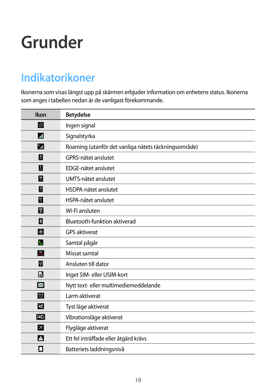 Samsung SM-G310HZBNNEE, SM-G310HZANNEE, SM-G310HZWNNEE manual Grunder, Indikatorikoner, Ikon Betydelse 